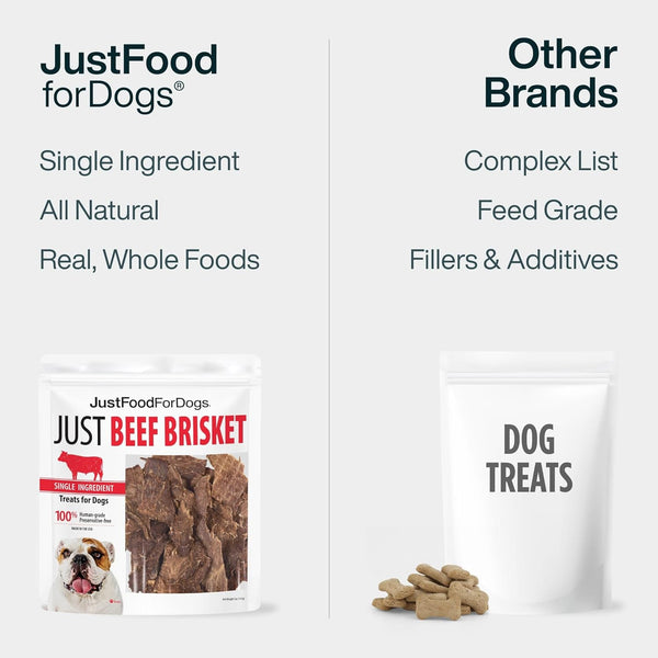 JustFoodForDogs Beef Brisket Dog, Human Grade, Grain Free, Rawhide Free, Low Calorie, 5 oz