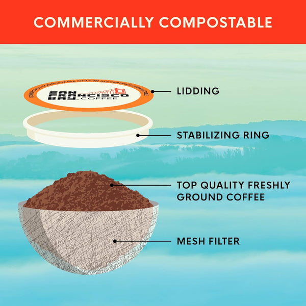 San Francisco Bay French Roast K-Cup Coffee Pods, 80-count, Dark Roast, Compostable