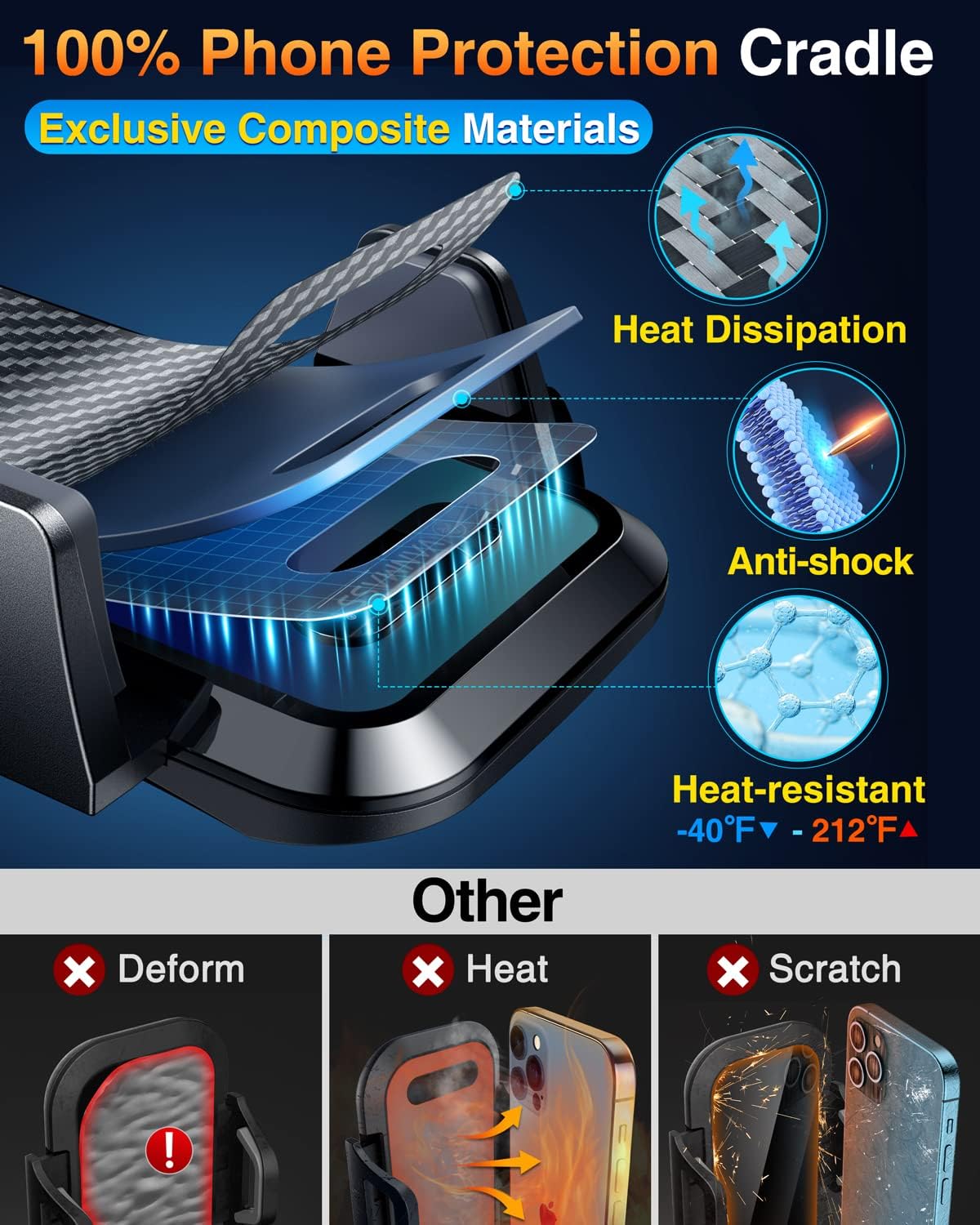 VANMASS 【85+LBS Strongest Suction & Military-Grade 2025 Ultimate Car Phone Mount【Patent & Safety Certs】 Cell Phone Holder Truck Stand for Dashboard Windshield Vent for iPhone 16 15 Pro Max 14 Samsung