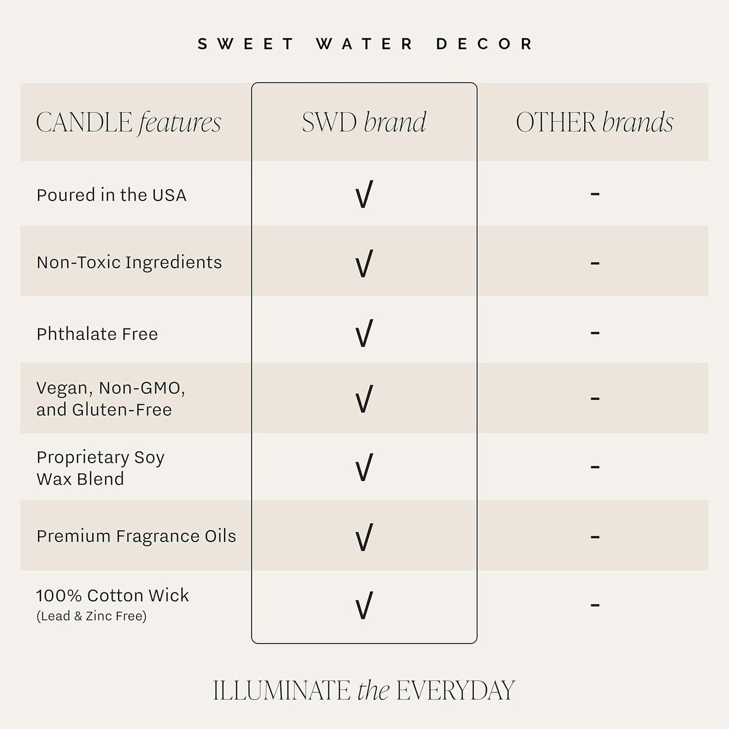 Sweet Water Decor Warm and Cozy Soy Candle - Orange Peel, Cinnamon, Ginger and Clove Scented Candles for Home - 9oz Amber Jar + Black Lid, 40+ Hour Burn Time, Made in The USA