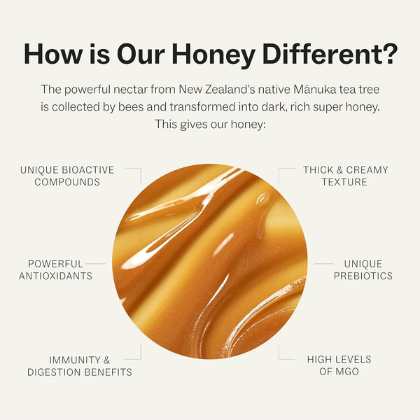 Manukora Raw Manuka Honey MGO 50+ 250g, New Zealand, Superfood, Non-GMO, 3rd-Party Tested, 2000+ Compounds