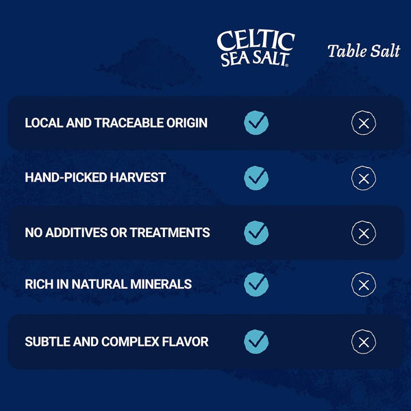 Celtic Sea Salt Fine Ground - Unrefined Mineral Salt, Sustainably Harvested, GMP Certified, Lab Tested