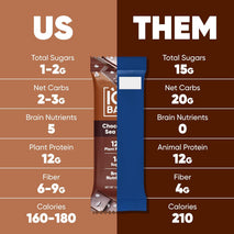 iqbar brain and body plant protein bars 7 bar sampler keto vegan low carb gluten free dairy free