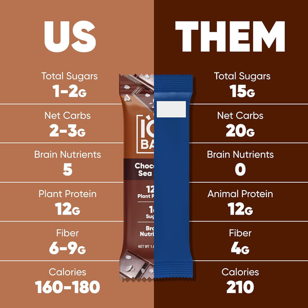 IQBAR Plant Protein Bars - 7 Count - Gluten and Dairy Free, Low Sugar Snack