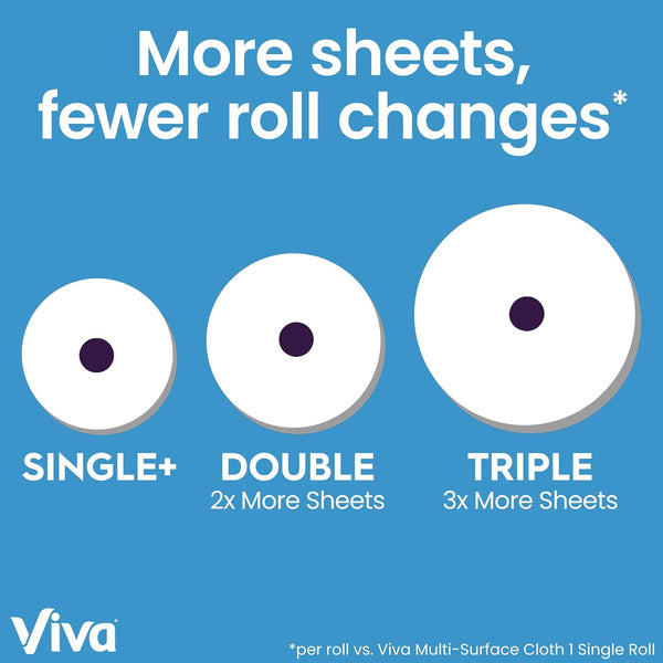 Viva Multi-Surface Cloth Paper Towels, Task Size, 12 Super Rolls (2 Packs of 6), 81 Sheets Per Roll for Kitchen and Bathroom Cleaning