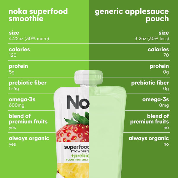 Noka Superfood Fruit Smoothie Pouches Variety Pack, 12 Count, 4.22 oz, Made in USA