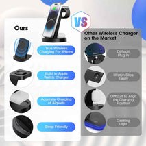 3 in 1 Charging Station for iPhone, Wireless Charger for iPhone 17 16e 16 15 14 13 12 11 X Pro Max & Apple Watch - Wireless Charging Station for AirPods 4 3 Pro