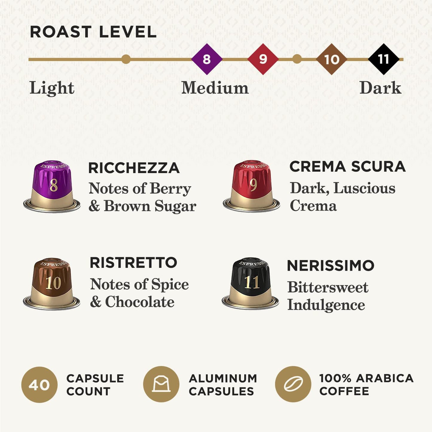 Peet's Coffee, Dark and Medium Roast Espresso Capsules Variety Pack, Compatible with Nespresso Original Machine, 100% Arabica Coffee - Intensity 8-11, 40 Count (4 Boxes of 10 Espresso Capsules)