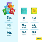 Shameless Snacks Candy Carnival vegan gluten-free low-sugar snacks variety pack