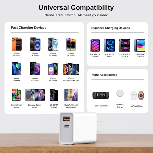 3 Pack USB C Wall Charger with Dual Ports for iPhone and iPad