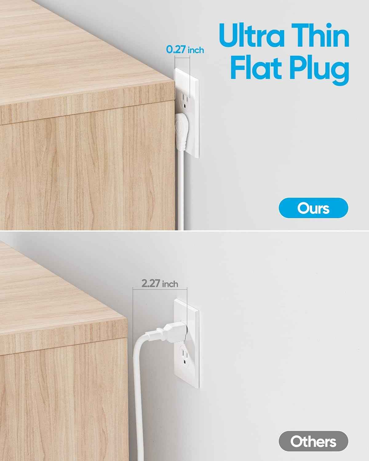 Power Strip Surge Protector, Olcorife Ultra Thin Flat Plug Extension Cord 5ft, 6 Outlets 3 USB Ports(1 USB C), 3 Sided Outlet Extender for Home Office Travel Dorm Room Essentials, White