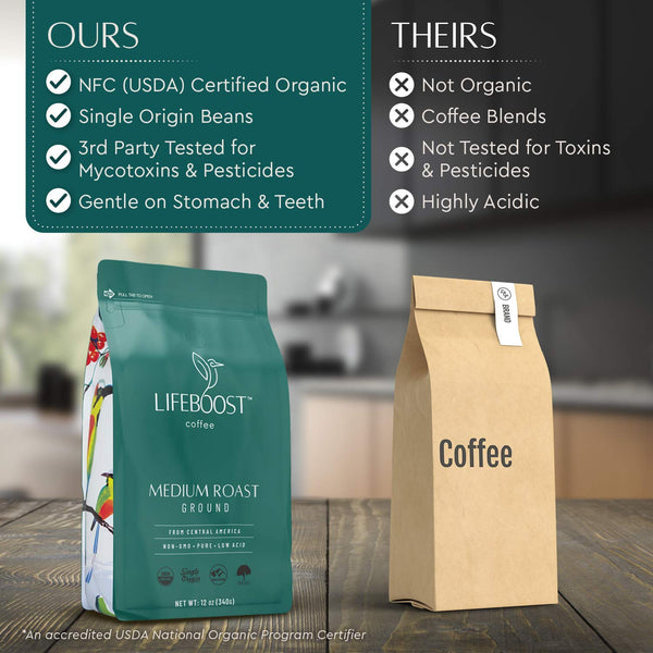 Lifeboost Coffee Ground Medium Roast - Low Acid, USDA Organic, Non-GMO, Third Party Tested
