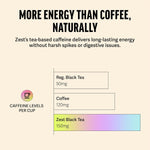 Blue Lady Passion Fruit Black Tea Energy Tea Bags with 150mg Caffeine