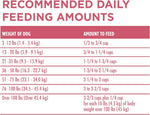 purina one natural sensitive stomach dry dog food plus skin & coat formula salmon 31.1 lb bag