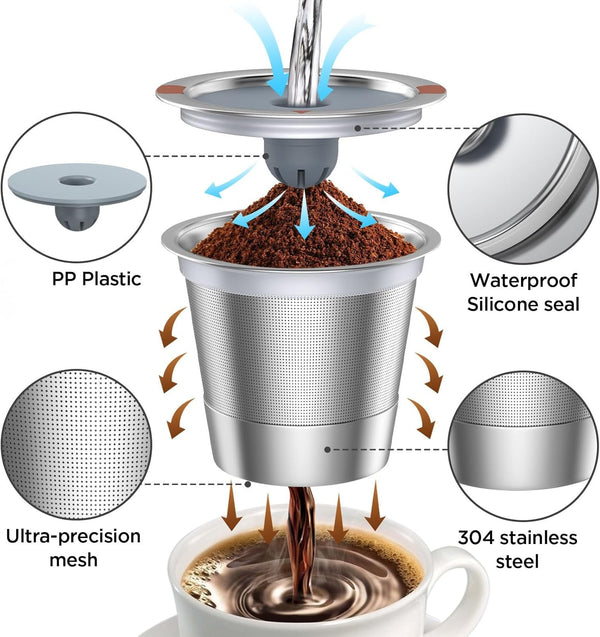 Reusable K Cups and Coffee Pods for Keurig 2.0 and 1.0 Coffee Makers