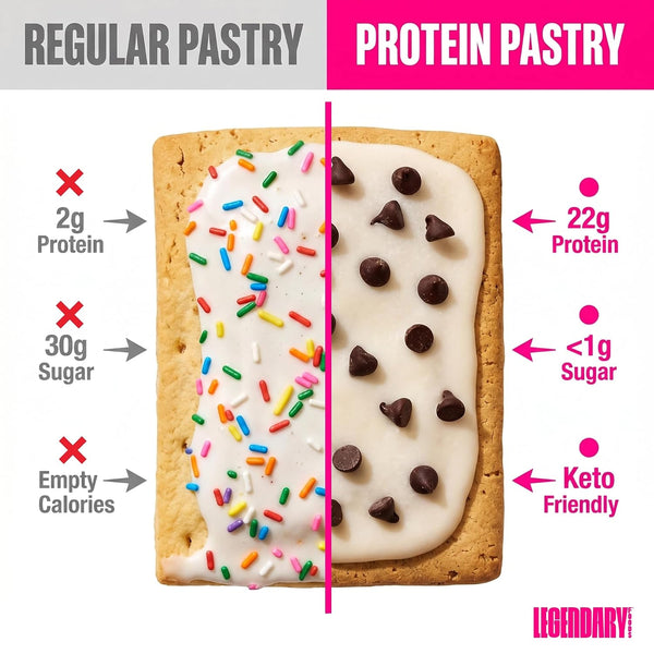 Protein Pastry, Campfire S'mores, Keto Friendly Snack, 22g Protein, Low Carb, Soft Baked