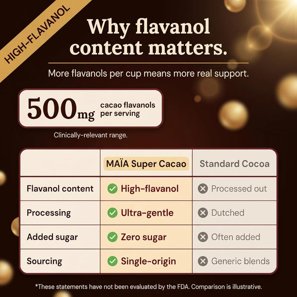Maia Ceremonial Cacao | High-Flavanol Cacao for Vitality & Wellness