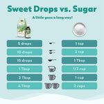 SweetLeaf Sweet Drops Liquid Stevia Sweetener, Organic, Zero Calorie, Keto Friendly, Natural Flavor