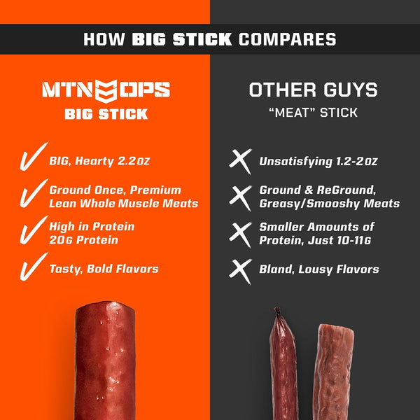 MTN OPS Big Stick High Protein Meat Sticks - 10 Count Carton