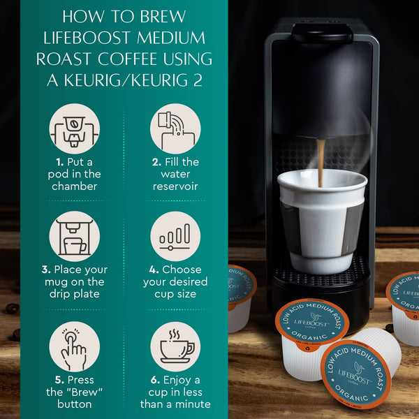 Lifeboost Medium Roast Low Acid Coffee K Cups - Single Origin Organic Coffee Pods