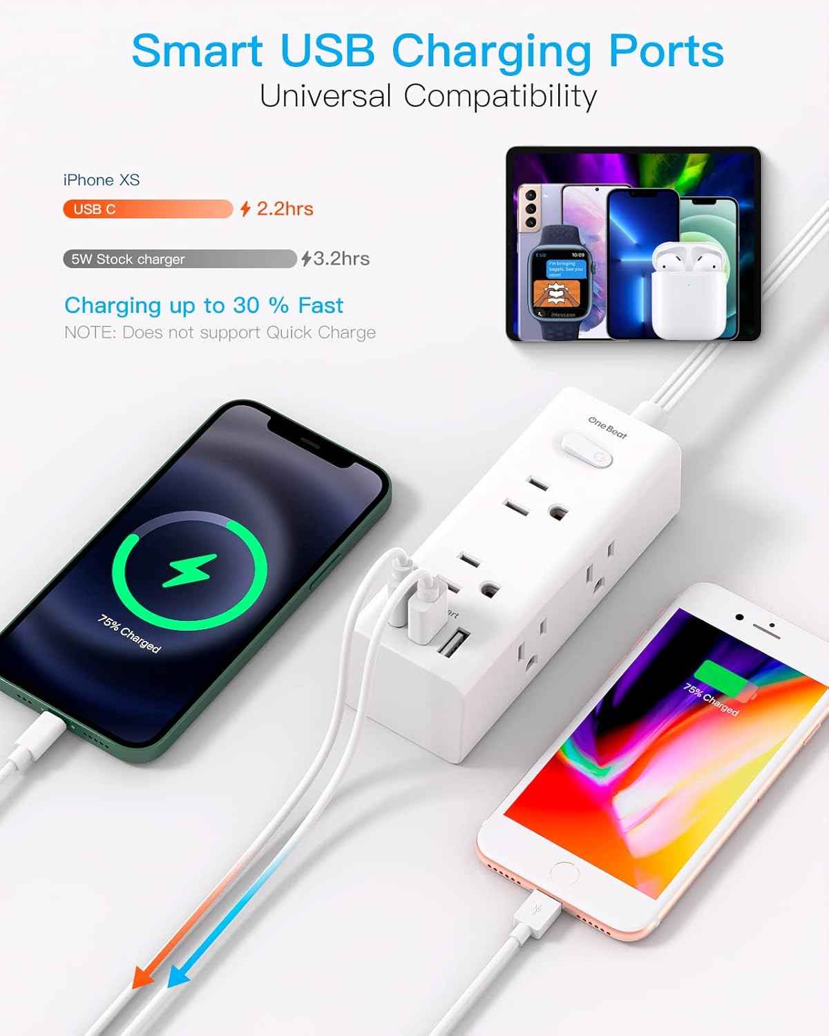 One Beat 10Ft Extension Cord with Multiple Outlets,Flat Plug Power Strip Surge Protector with 10 Ft Long Cord,6 Outlet 4 USB Ports (2USB C),Multi Outlet Wall Plug for Travel,College,Dorm Essentials