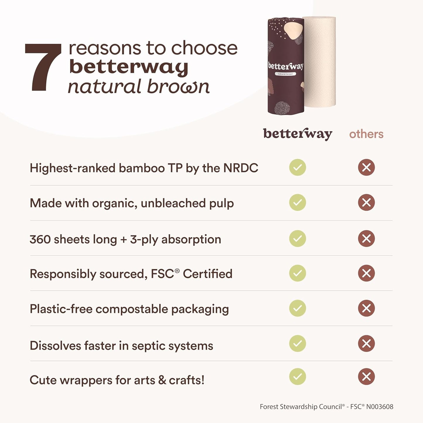 Betterway Bamboo Natural Brown Paper Towels - 8 Rolls, 2 Ply, 110 sheets - Plastic Free, PFAS Free, Disposable Kitchen Paper Towels - Select Size, Tree Free, Compostable, Strong & Absorbent