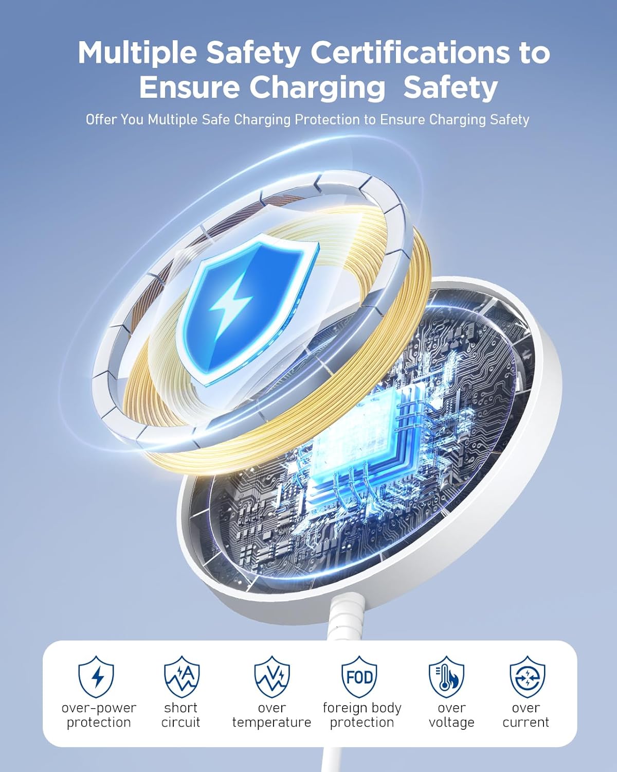 Magnetic Wireless Magsafe Charger iPhone: Fast Charging Pad for iPhone 17/16/15/14/13/12 Series & AirPods Pro 4-2, Strong Magnet, Dual Ports, Cover-Friendly, Lightweight for Travel Home Office Desk - Rayz Mart