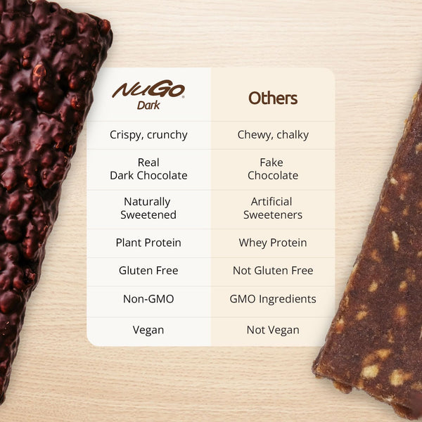 NuGo Dark Chocolate Pretzel Protein Bar, Vegan, Gluten Free, Non-GMO, Kosher Pareve, 24 Count