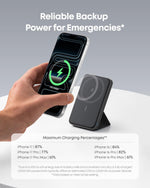 Anker 622 Magnetic Battery (MagGo), 5,000mAh Foldable Magnetic Wireless Portable Charger with Stand and USB-C Port (On the Side), Magsafe-Compatible for iPhone 16/15/14/13 Series