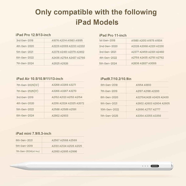 Stylus Pen for iPad(2018-2025)-13 Mins Fast Charge with Tilt Sensitivity & Palm Rejection for iPad 11/10/9/8/7/6th Gen, Air 7/6/5/4/3/M3/M2, Pro 13"/12.9"/11"/M4, Mini 7/6/5th, White