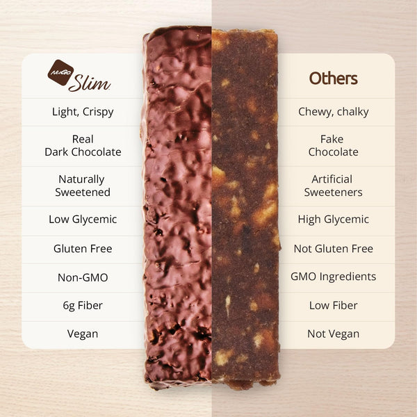 NuGo Slim Dark Chocolate Crunchy Peanut Butter Protein Bars, 24 Count