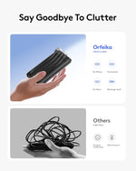 Orfeika Portable Phone Charger, 10000mAh Portable Charger 22.5W Fast Charging Power Bank with Built-in Cables, Travel Essential Battery Pack Compatible with iPhone, Samsung, Google, iPads, etc
