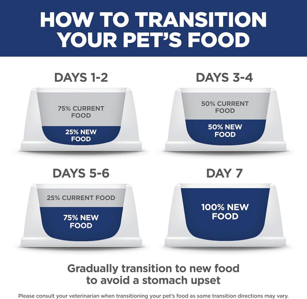 Hill's Science Diet Sensitive Stomach & Skin Adult Dog Food Small & Mini Breeds Chicken Recipe 4 lb Bag