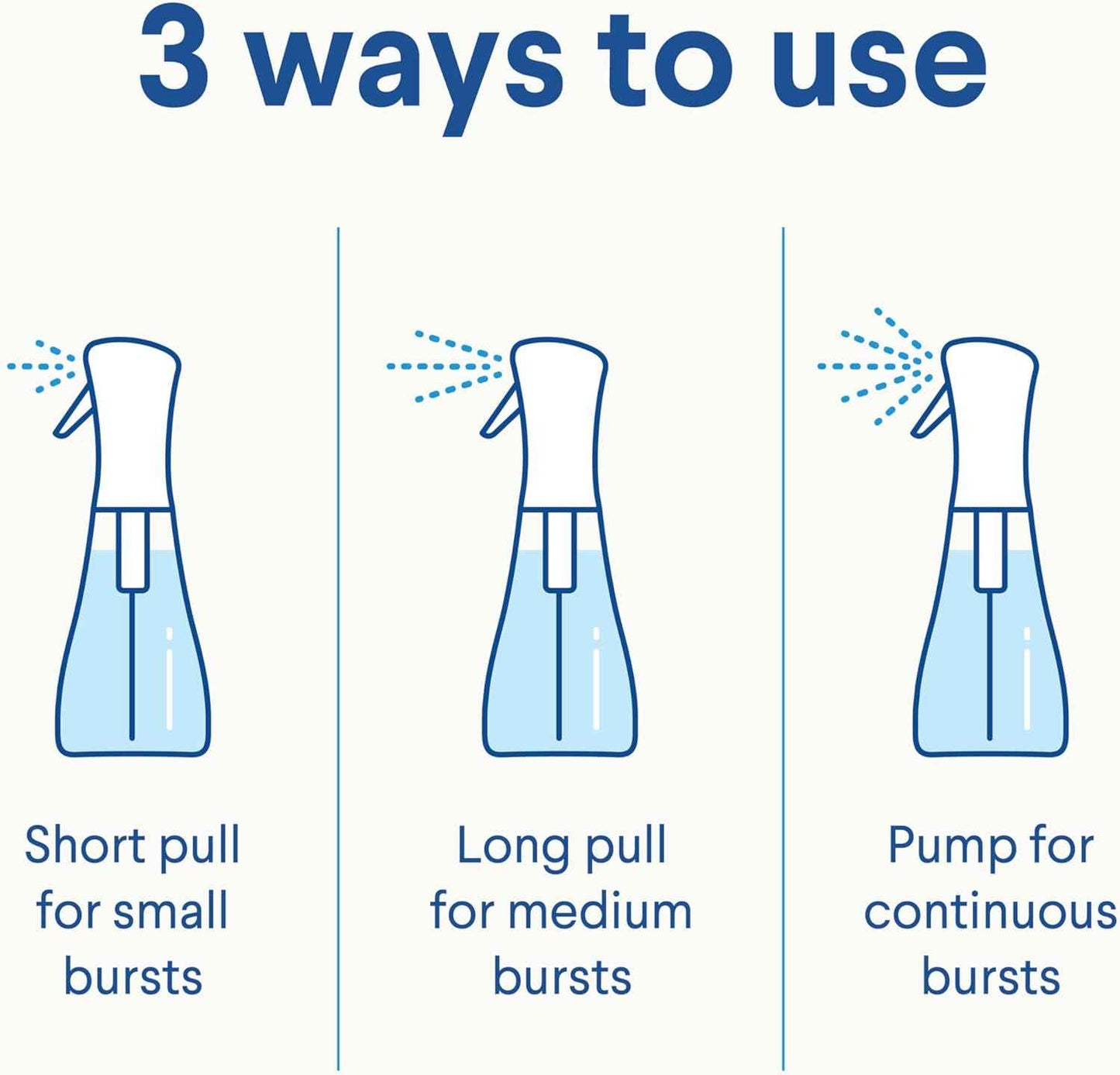 Clorox Disinfecting Mist, Eucalyptus Peppermint, Household Essentials, 1 Spray and 1 Refill, 16 oz Each
