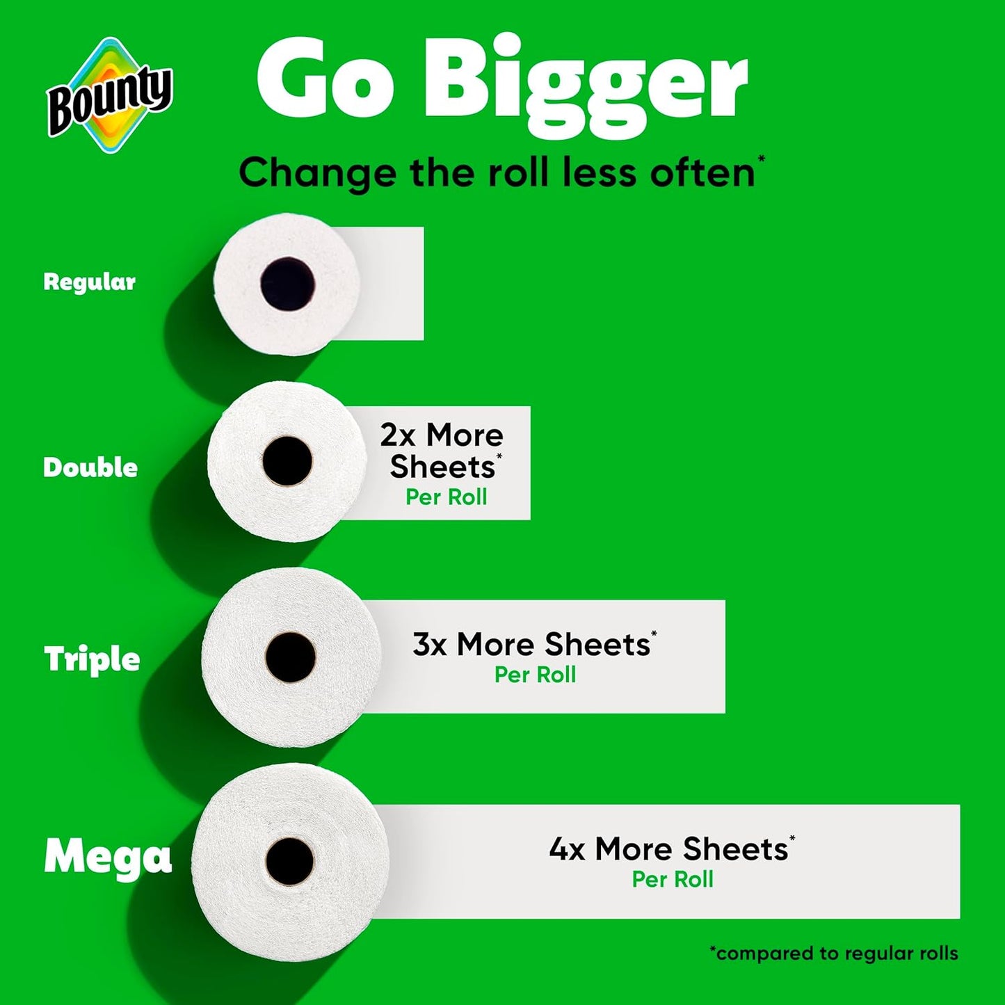 Bounty Select-A-Size Paper Towels, 8 Triple Rolls, White, Absorbent and Reliable