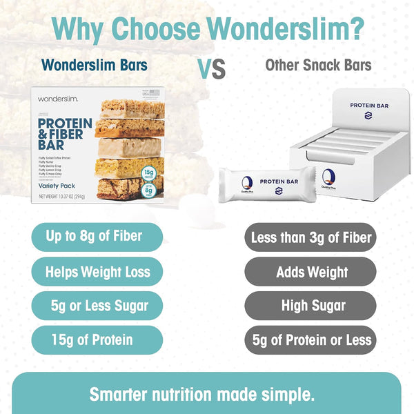 Wonderslim High Fiber Protein Bars Variety Pack 15g Protein 8g Fiber Low Sugar Low Carb