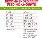 purina 36ct moist and meaty dog food dry soft pouches with cheddar cheese flavor