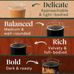 Starbucks K-Cup Coffee Pods Variety Pack 60 Count Keurig Compatible