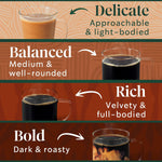 Starbucks K-Cup Coffee Pods Variety Pack 40 Count Keurig Compatible