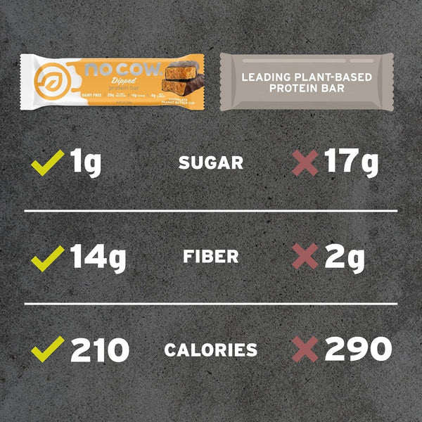 No Cow Vegan Protein Bars, Upgraded Chocolate Chip Cookie Dough, 20g Plant Based Protein, Gluten Free, Dairy Free, Soy Free, Keto Friendly, Low Sugar, High Fiber Snack Bars, Pack of 12