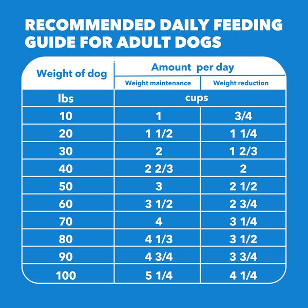 iams proactive health dry dog food adult weight management chicken 29.1 lb bag