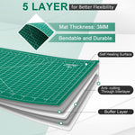 24" x 36" Large Self Sewing Mat for Crafts and Hobby Projects