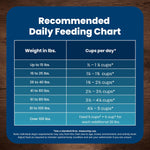 blue buffalo life protection formula adult dry dog food, 5-lb bag, chicken & brown rice recipe