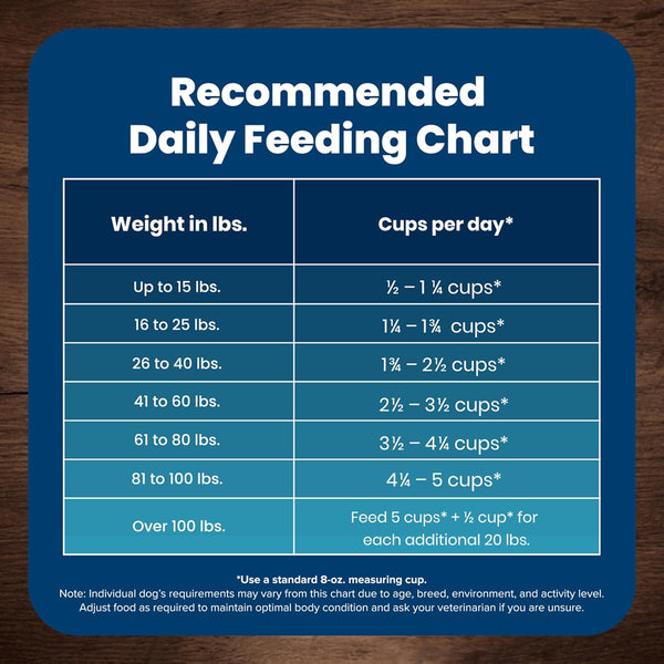 blue buffalo life protection formula adult dry dog food, 5-lb bag, chicken & brown rice recipe