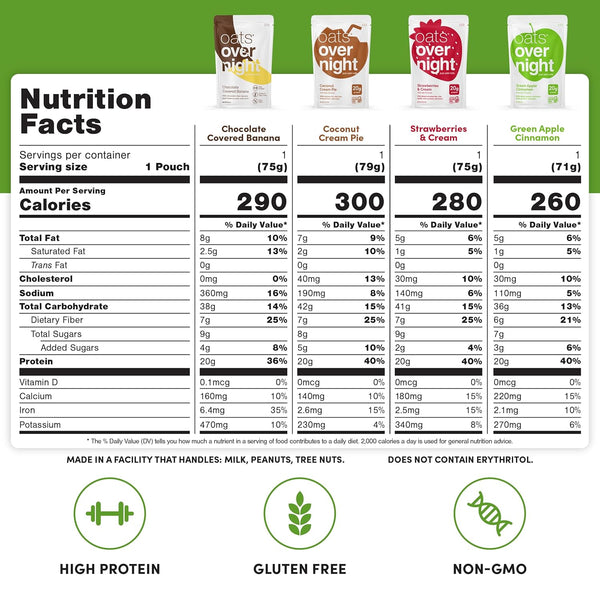 Oats Overnight Fruit Variety Pack - High Protein, High Fiber Breakfast Protein Shake - Gluten Free Oatmeal, Non GMO High Protein Oatmeal - Fruity Cereal, Chocolate Covered Banana & More (8 Pack)