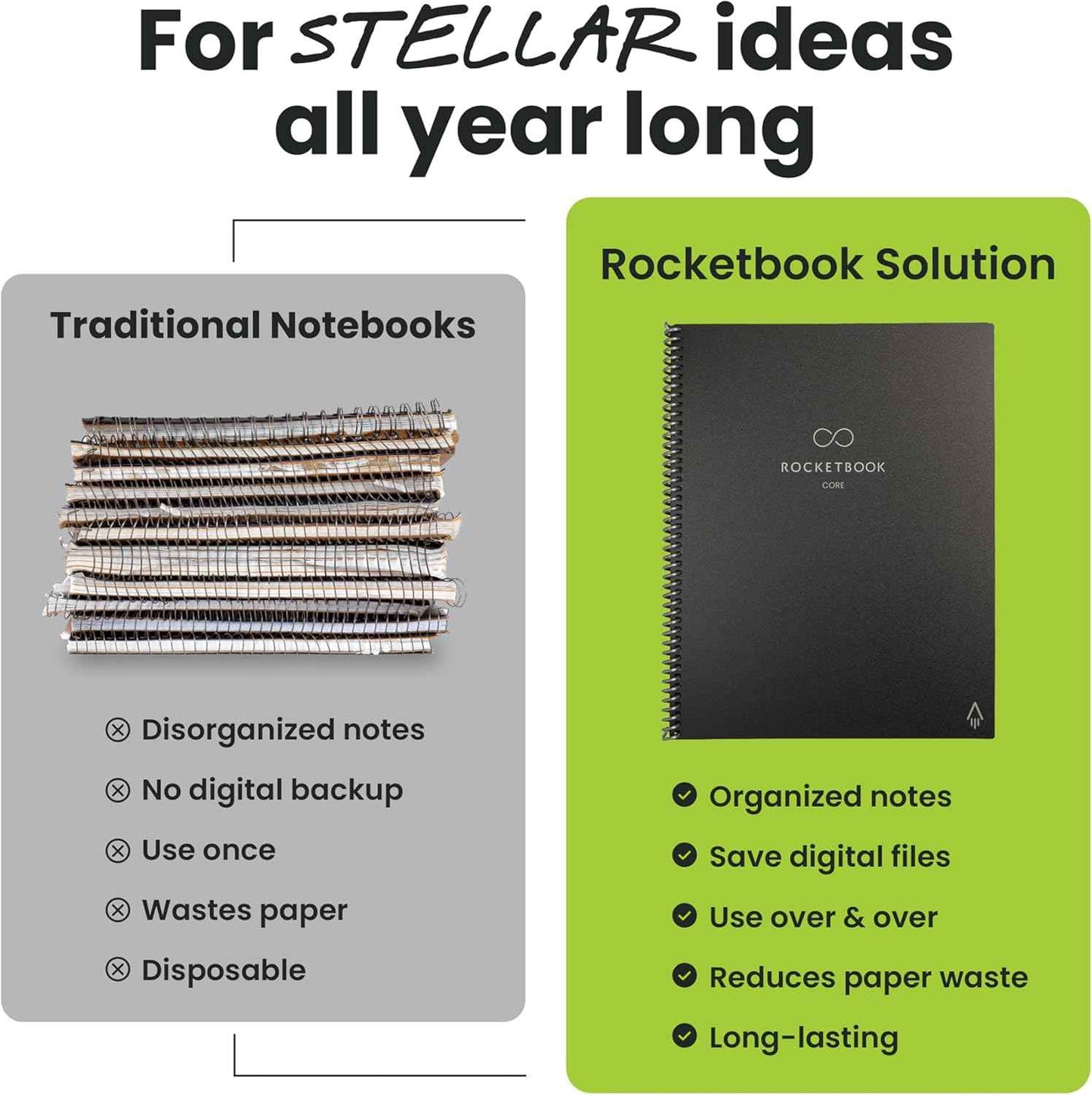 Rocketbook Core Reusable Smart Notebook, Lined Pages For School, Work and Creative Projects, Letter Size 8.5x11, Black - Premium