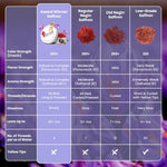 Divine Saffron Threads - Pure Red Saffron from Afghanistan - 1g - Award Winning for Cooking & Wellness