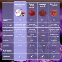Divine Saffron Threads - Pure Red Saffron from Afghanistan - 1g - Award Winning for Cooking & Wellness