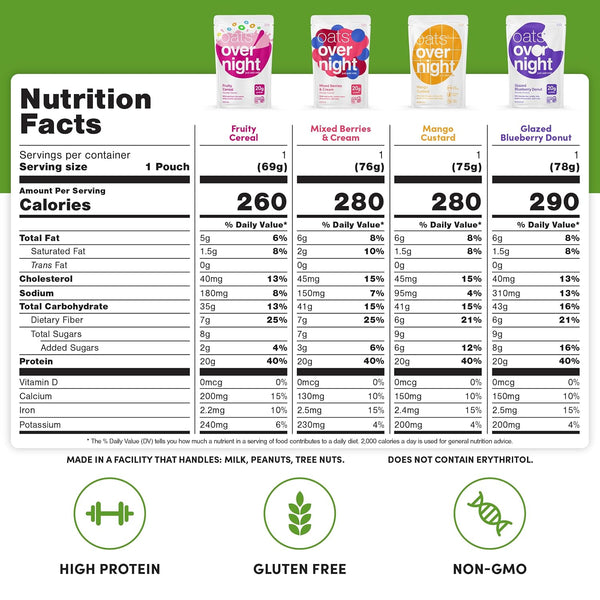 Oats Overnight Fruit Variety Pack - High Protein, High Fiber Breakfast Protein Shake - Gluten Free Oatmeal, Non GMO High Protein Oatmeal - Fruity Cereal, Chocolate Covered Banana & More (8 Pack)