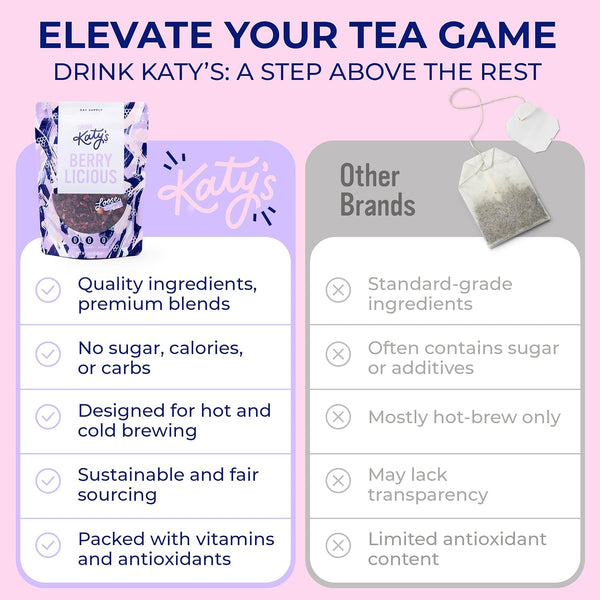 Katy's Berry Loose Leaf Tea - Hibiscus, Blueberry & Cranberry - Fruity Herbal Tea